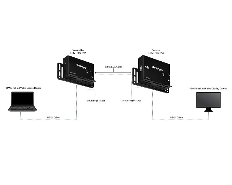 STARTECH.COM Hdmi Over Cat5e / CAT6 Extender With Power Over Cable 100m
