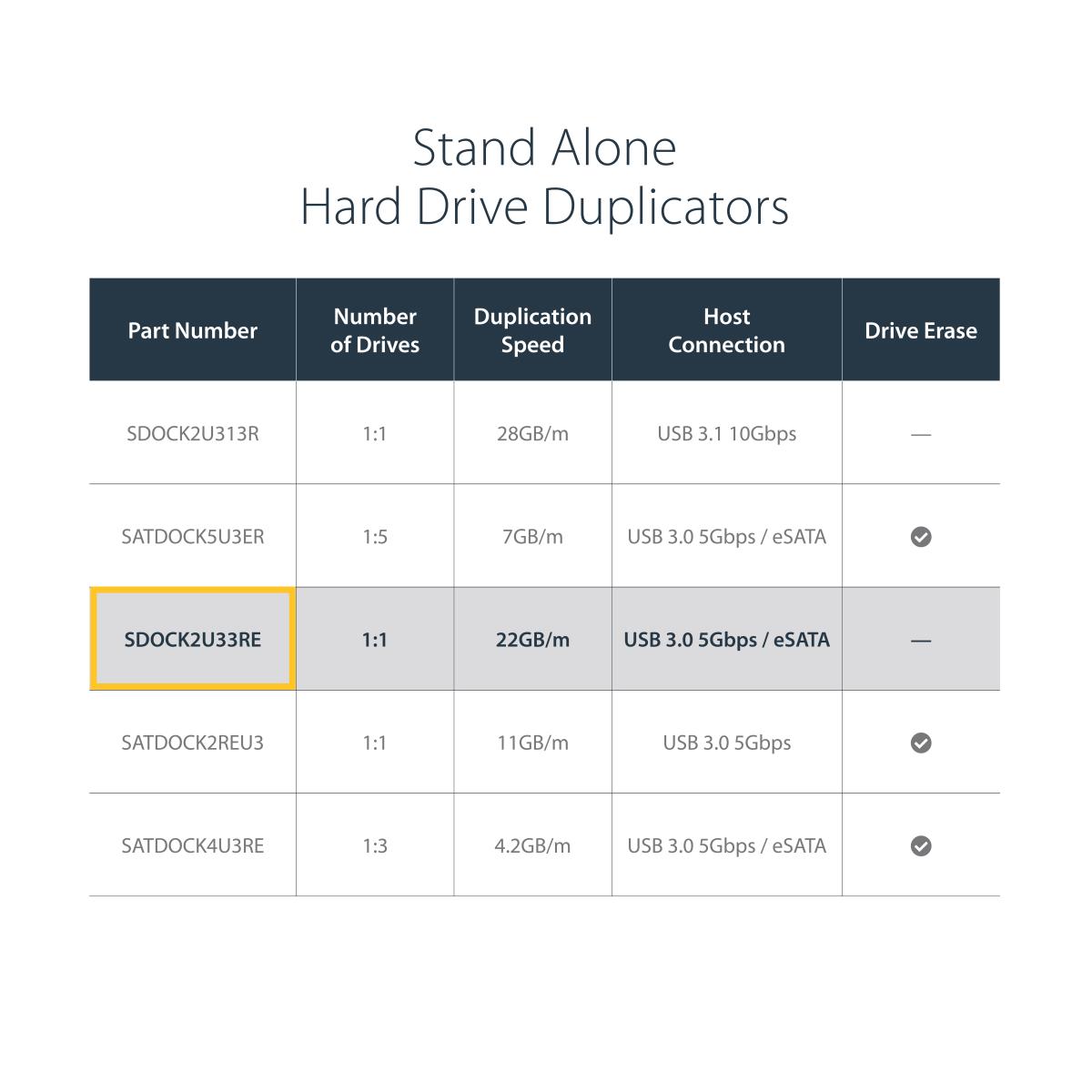 STARTECH.COM Duplicator Dock - Standalone Hard Drive Cloner USB 3.0 / Esata To 2.5 / 3.5in SATA HDD / SSD