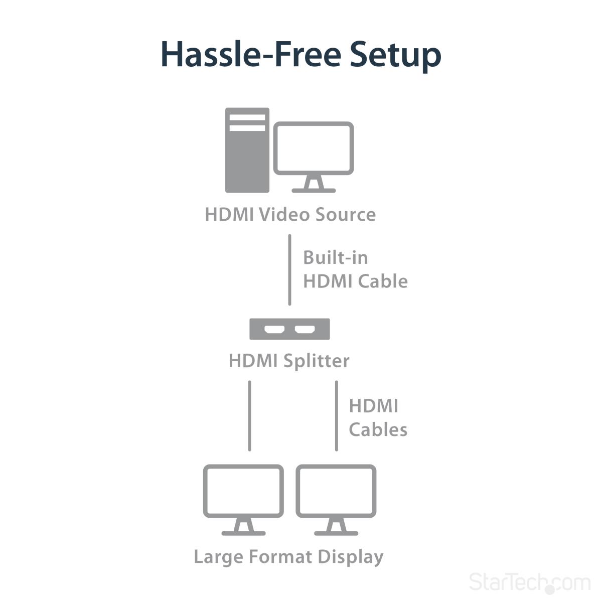 STARTECH.COM Video Splitter Hdmi 2-port 4k Powered By USB Or Power Adapter