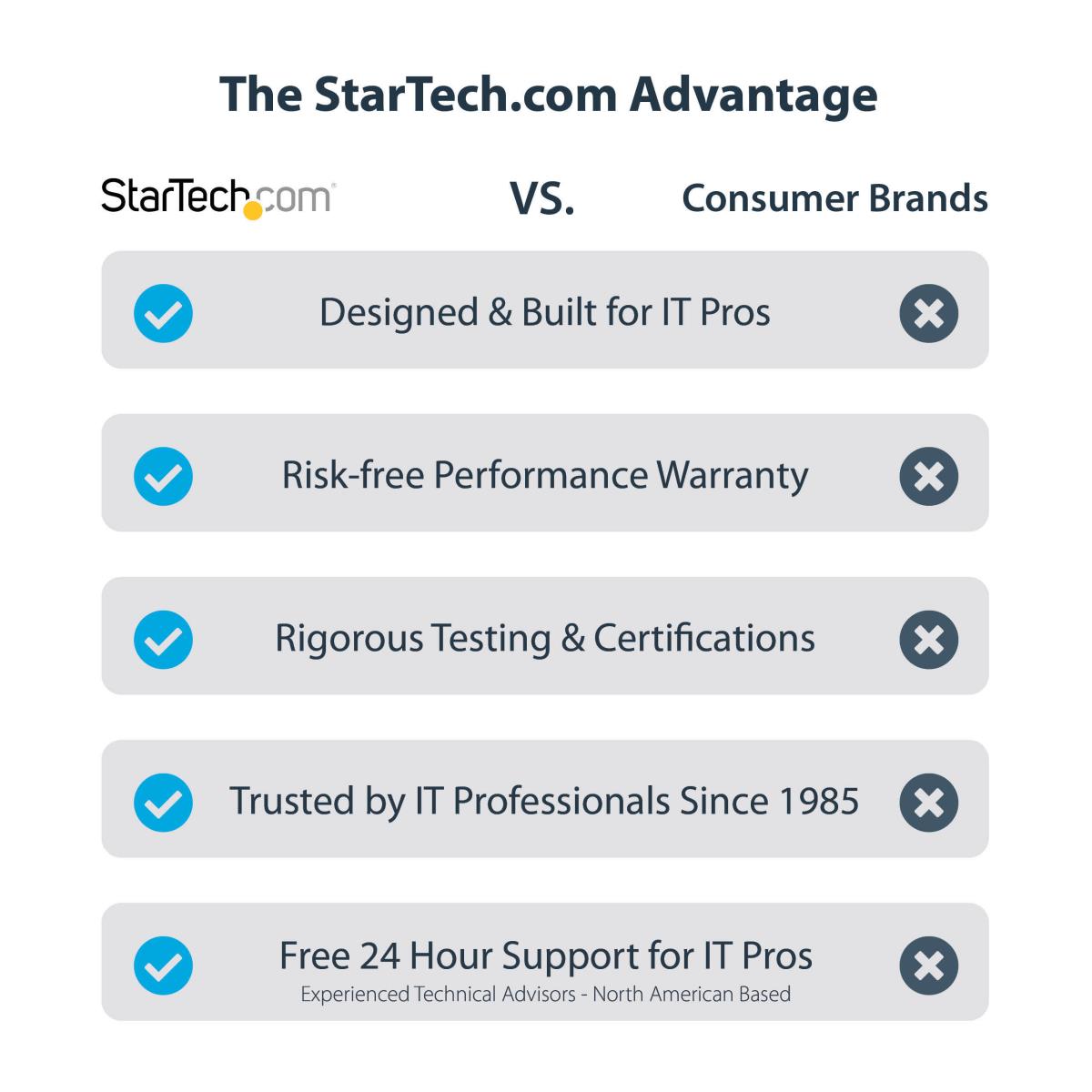 STARTECH.COM Video Card 4k USB - USB 3.0 To Hdmi Graphics Adapter