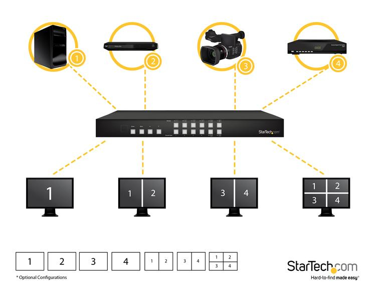 STARTECH.COM Hdmi Matrix Switch 4x4 W Ith Pap Multiviewer Or Video Wall