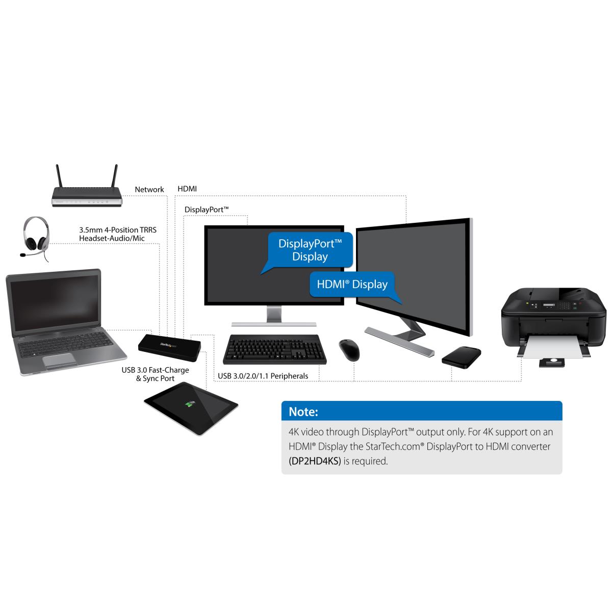 STARTECH.COM Docking Station - USB W/ 4k Dp - Dp Hdmi 2x Display Laptop Dock