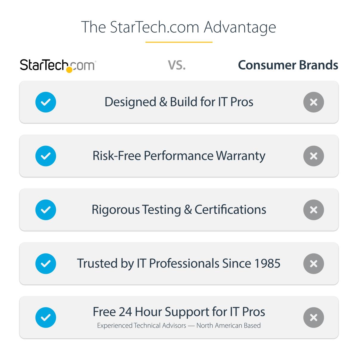 STARTECH.COM SSD Enclosure W/ Uasp USB 3.0 To M.2 SATA External
