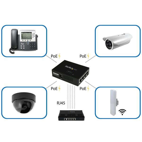 STARTECH.COM Gigabit Midspan 4-port - Poe+ Injector - 802.3at/af