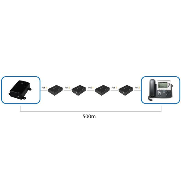 STARTECH.COM Gigabit Poe+ Extender - 802.3at/af - 100m