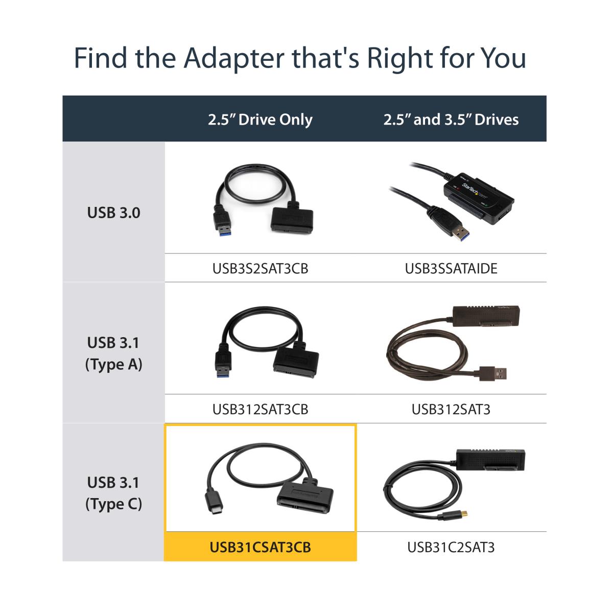 STARTECH.COM USB 3.1 Gen 2 (10 Gbps) Adapter Cable For 2.5