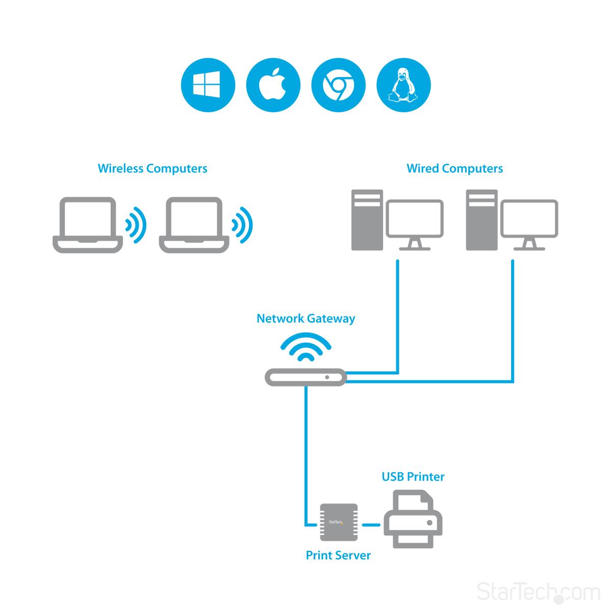 STARTECH.COM Network Low Profiler Print Server 10/100mbps Ethernet To USB 2.0