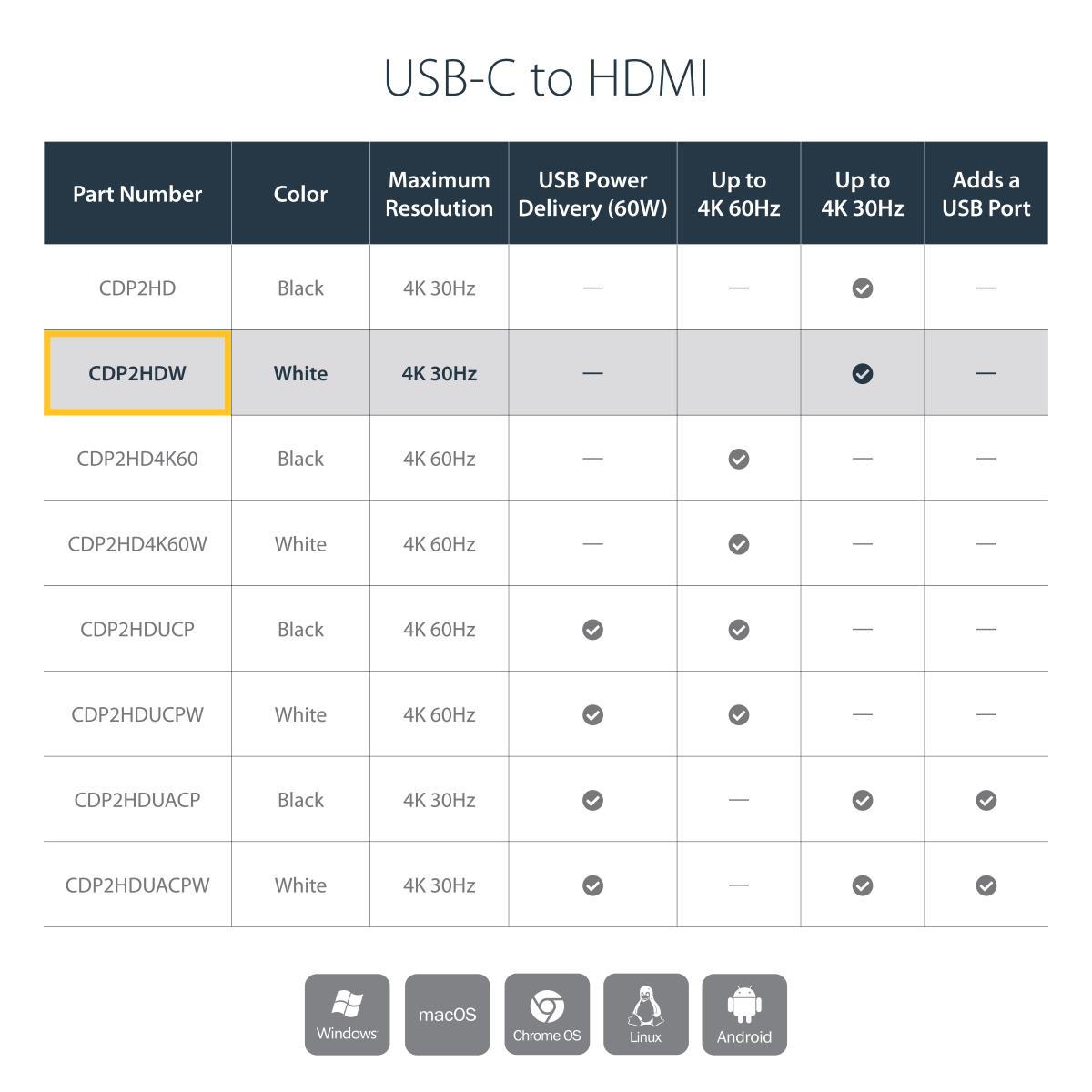 STARTECH.COM USB-c To Hdmi Adapter - White