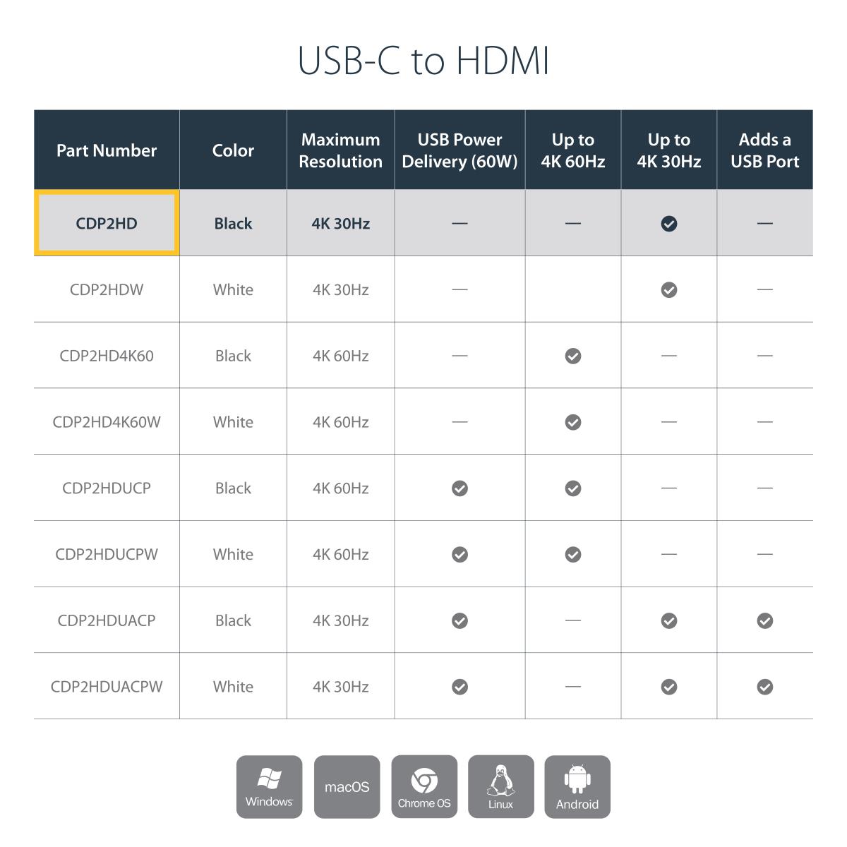 STARTECH.COM USB-c To Hdmi Adapter - Black