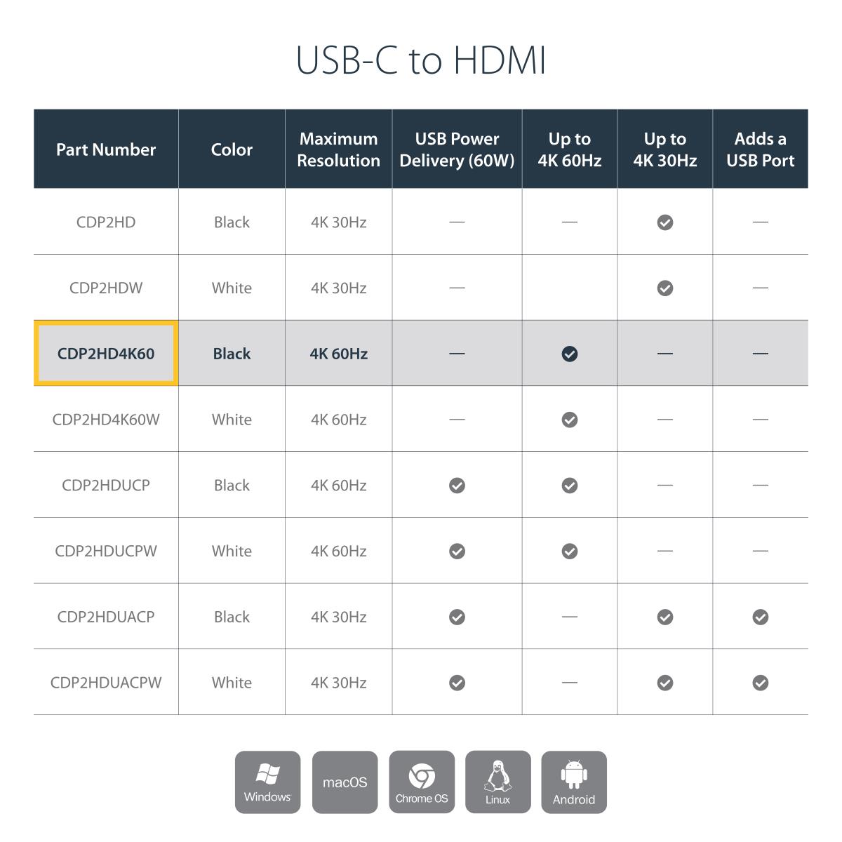 STARTECH.COM USB-c To Hdmi Adapter - 4k 60hz Black