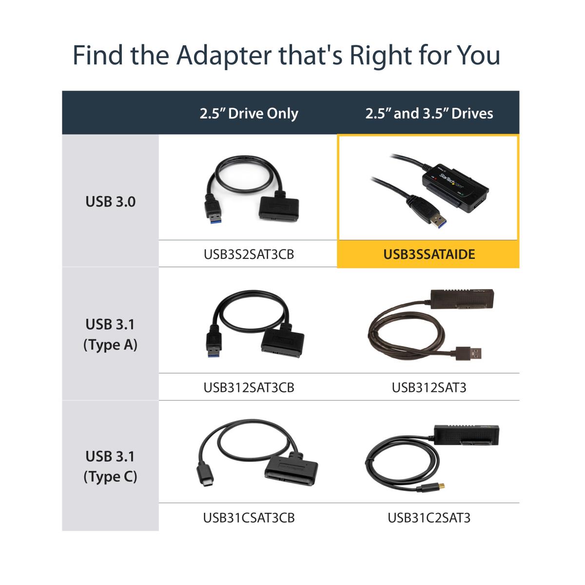 STARTECH.COM USB 3.1 (10 Gbps) Adapter Cable For 2.5in And 3.5in SATA Drives