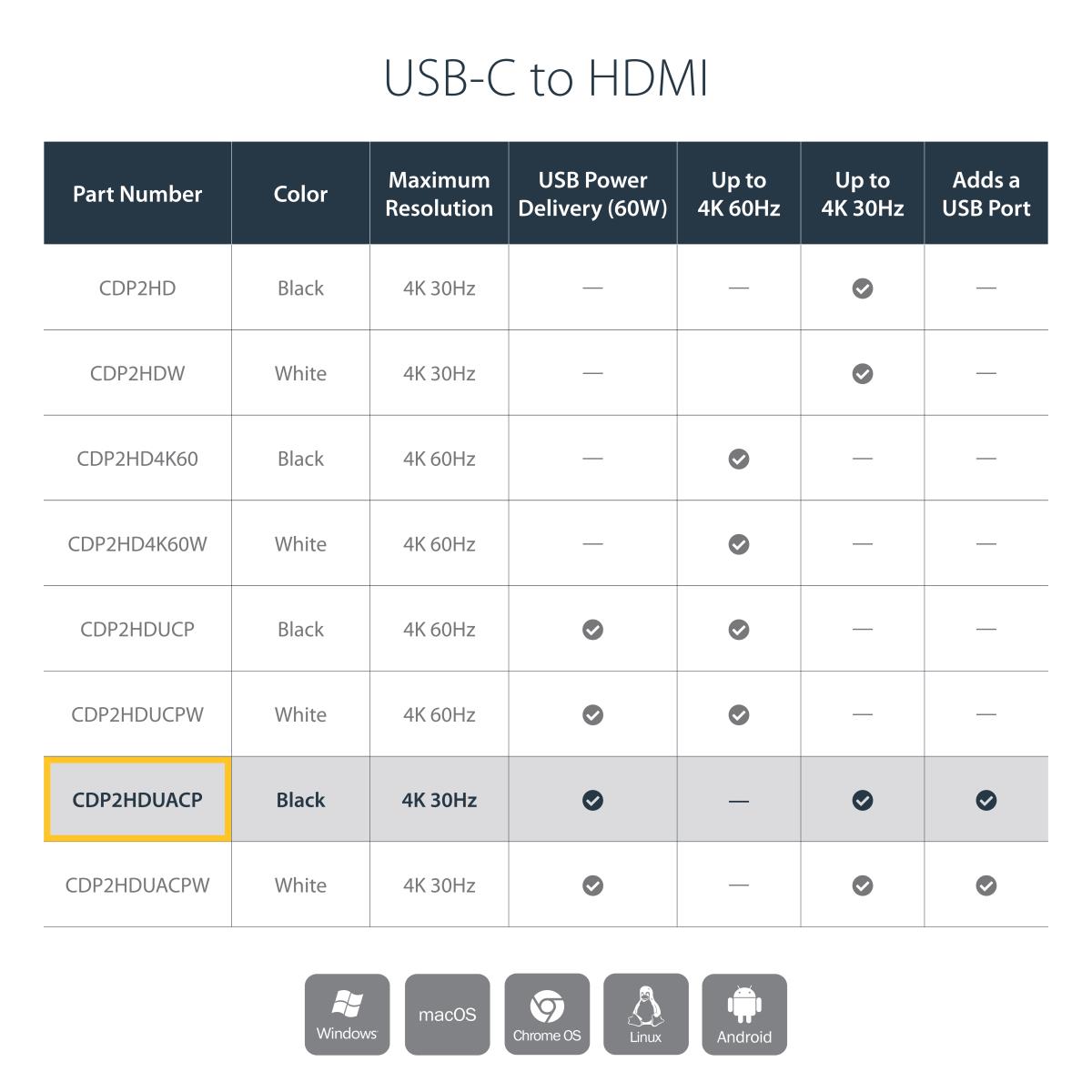 STARTECH.COM USB-c To Hdmi Video Adapter With USB Power Delivery 4k 60hz