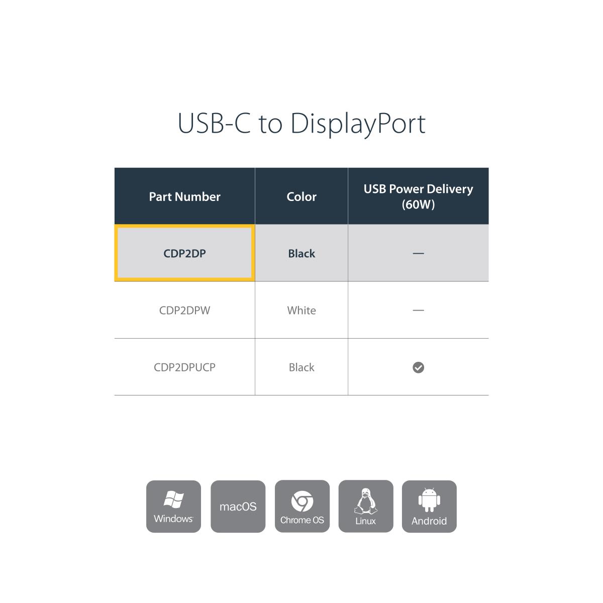 STARTECH.COM USB C To DisplayPort Adapter