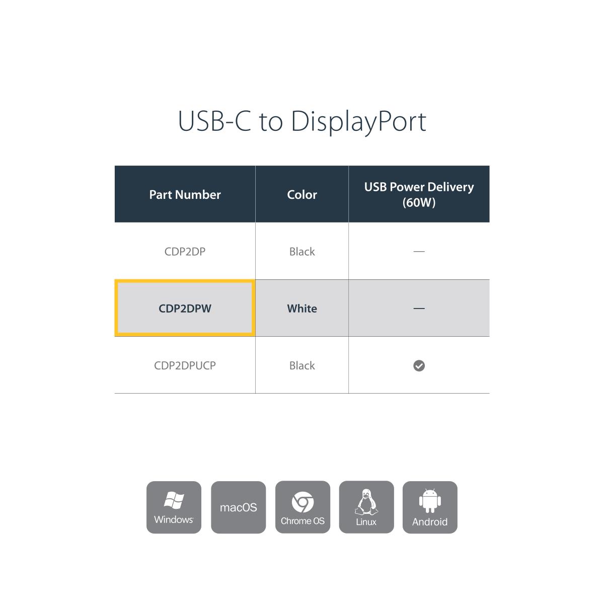 STARTECH.COM USB C To DisplayPort Adapter - 4k 60hz - White