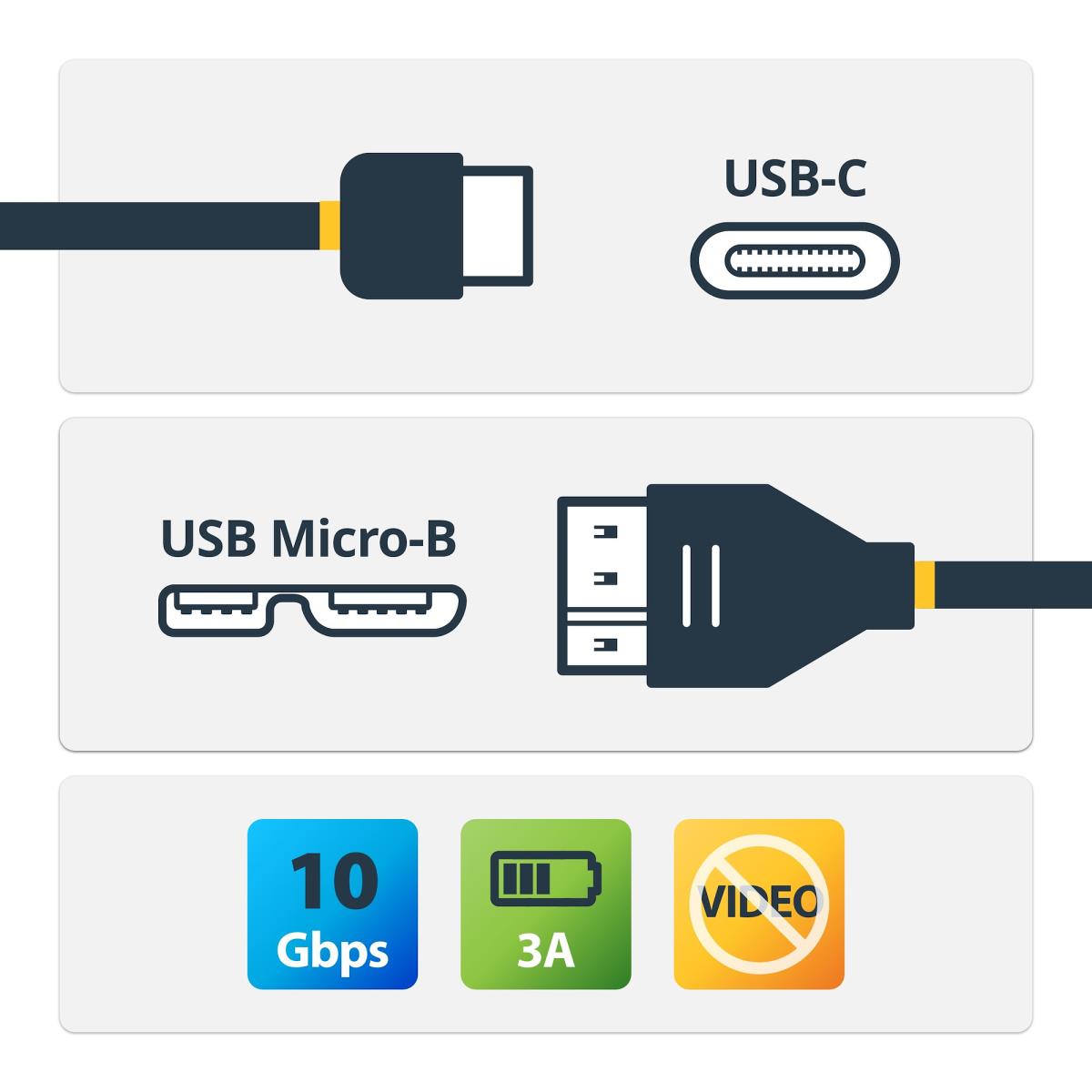 STARTECH.COM USB 3.1 Type C To Microb Cable USB 3.1 Gen 2 10gbps 0.5m