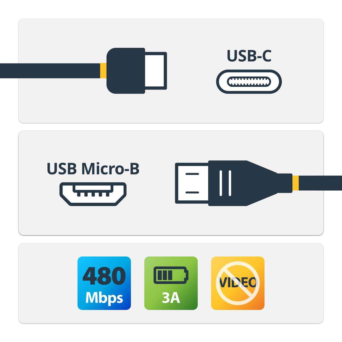 STARTECH.COM USB 2.0 USB - C To Micro-b Cable - 2m