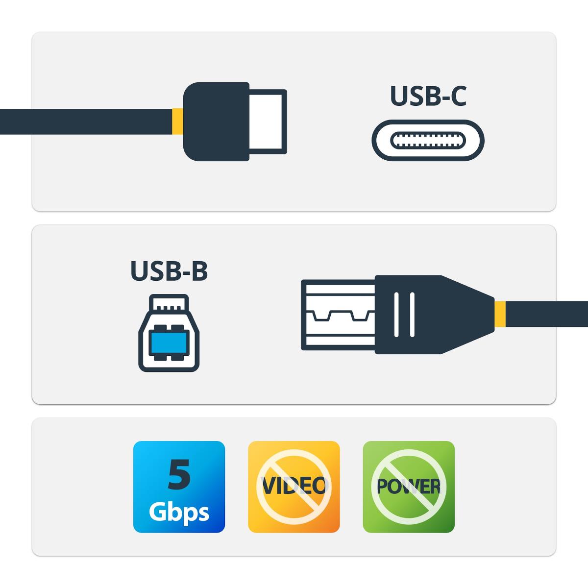 STARTECH.COM USB Type C To USB Type B Cable - USB 3.0 - 2m