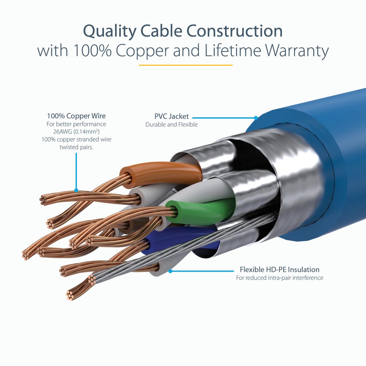 STARTECH.COM Patch Cable - CAT6a - STP - 1m - Blue
