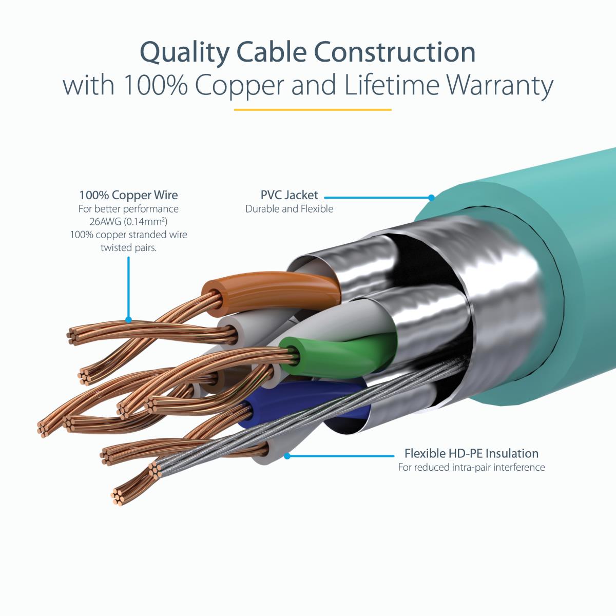 STARTECH.COM Patch Cable - CAT6a - Stp - 50cm - Blue