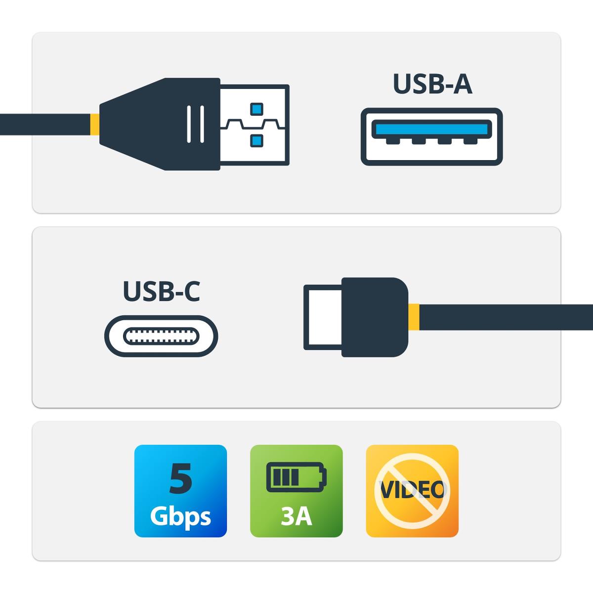 STARTECH.COM USB A To USB C Cable USB Type C To A - USB 3.0 1m