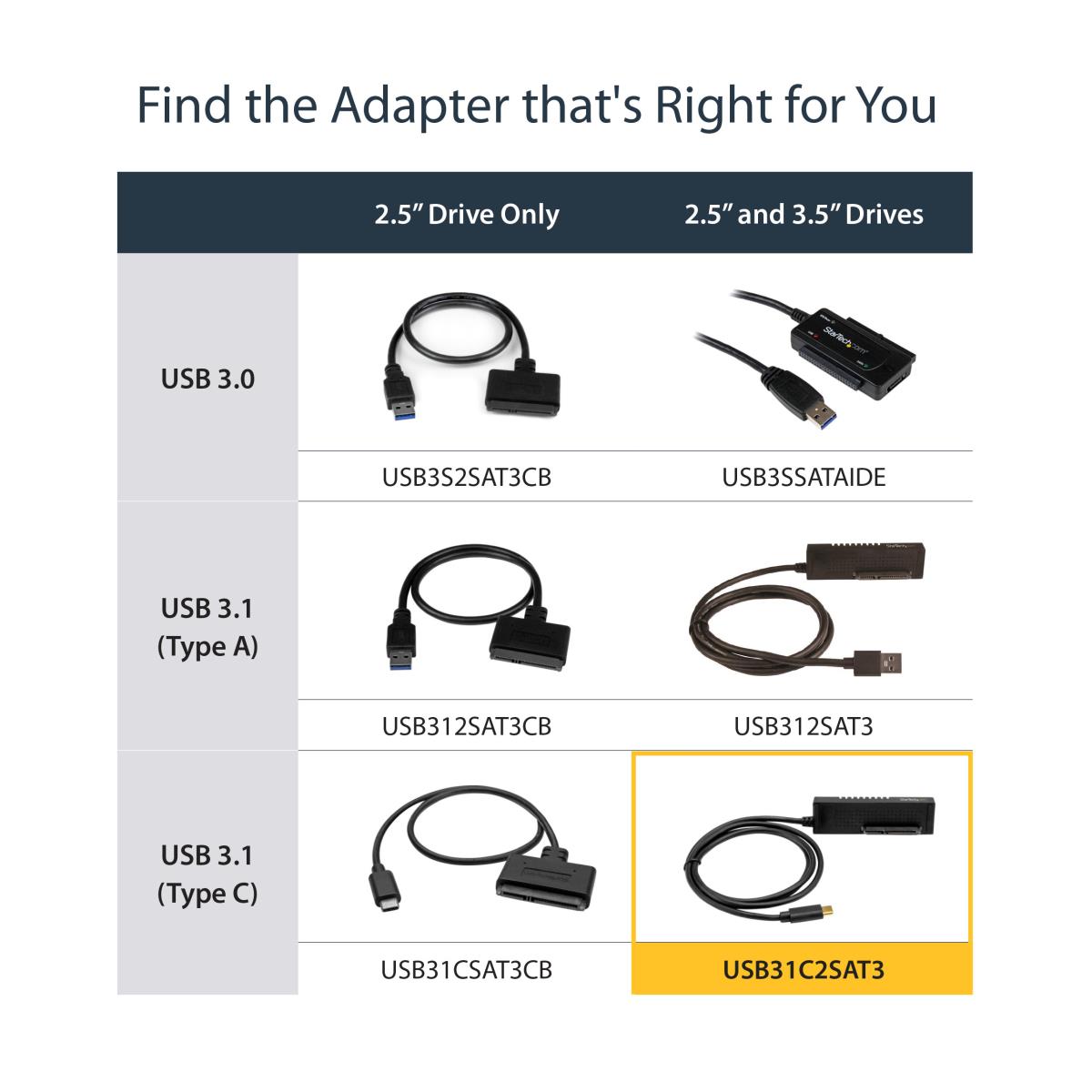 STARTECH.COM USB C To SATA Adapter Cable For 2.5/3.5in SSD/HDDs-USB 3.1gen 2