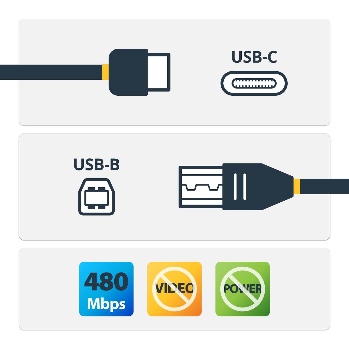 STARTECH.COM USB Typec To USB Typeb Cable M/m USB 2.0 0.5m