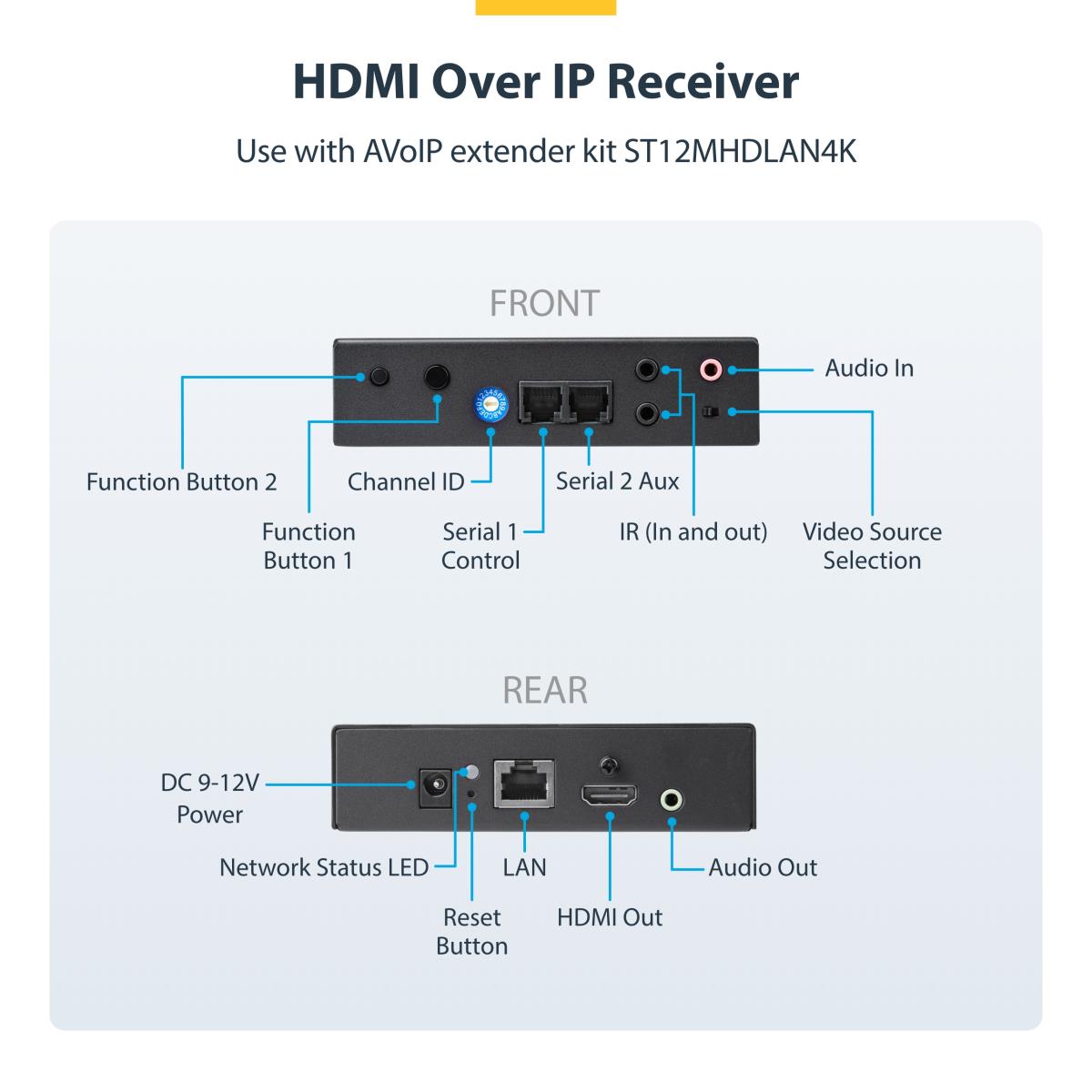 STARTECH.COM Hdmi Over Ip Receiver For St12mhdlan 4k