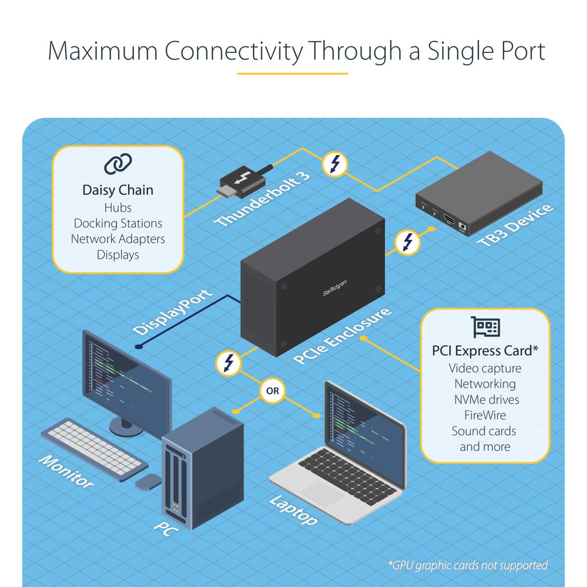 STARTECH.COM Thunderbolt 3 To Pci-e Enclosure With DisplayPort - Pci-e X16