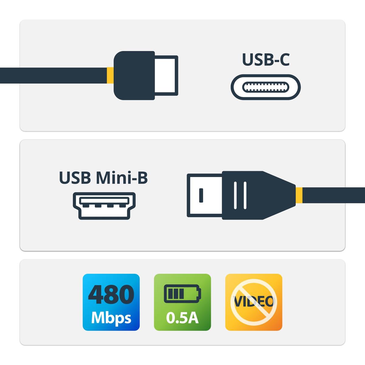 STARTECH.COM USB-c To Mini-USB Cable - M/m USB 2.0 2m