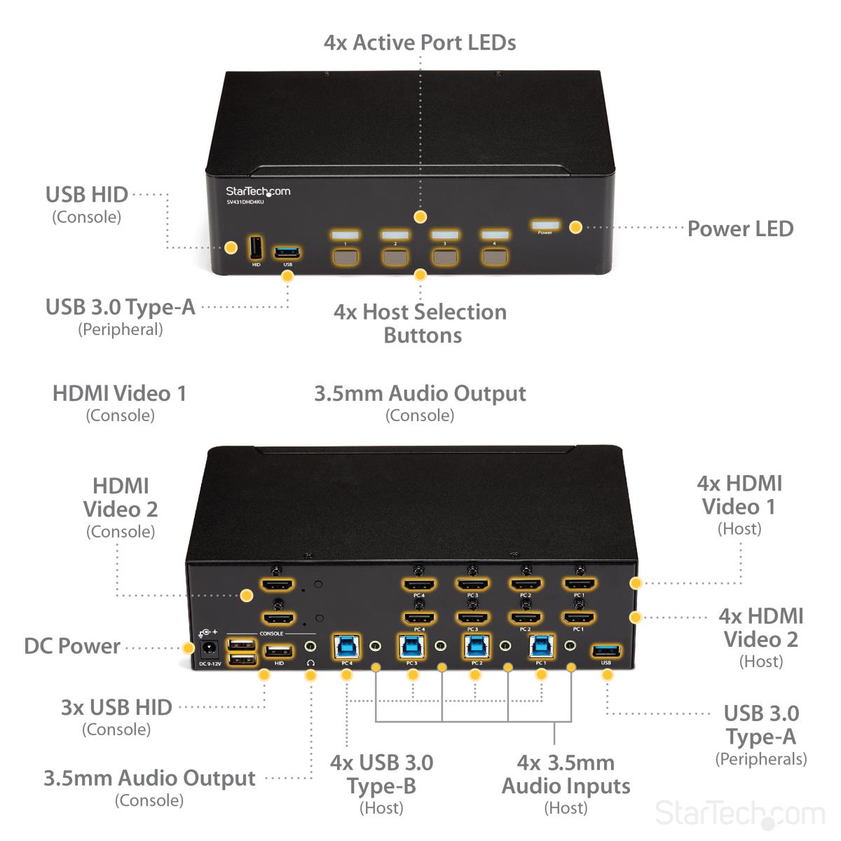 STARTECH.COM KVM Switch - Hdmi 4k30 Dual Display