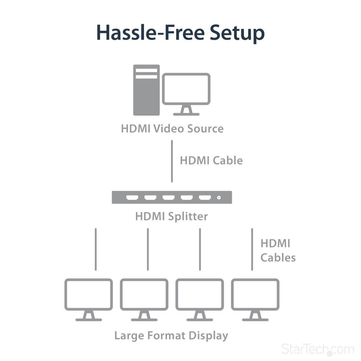 STARTECH.COM Hdmi Splitter - 4-port 60hz