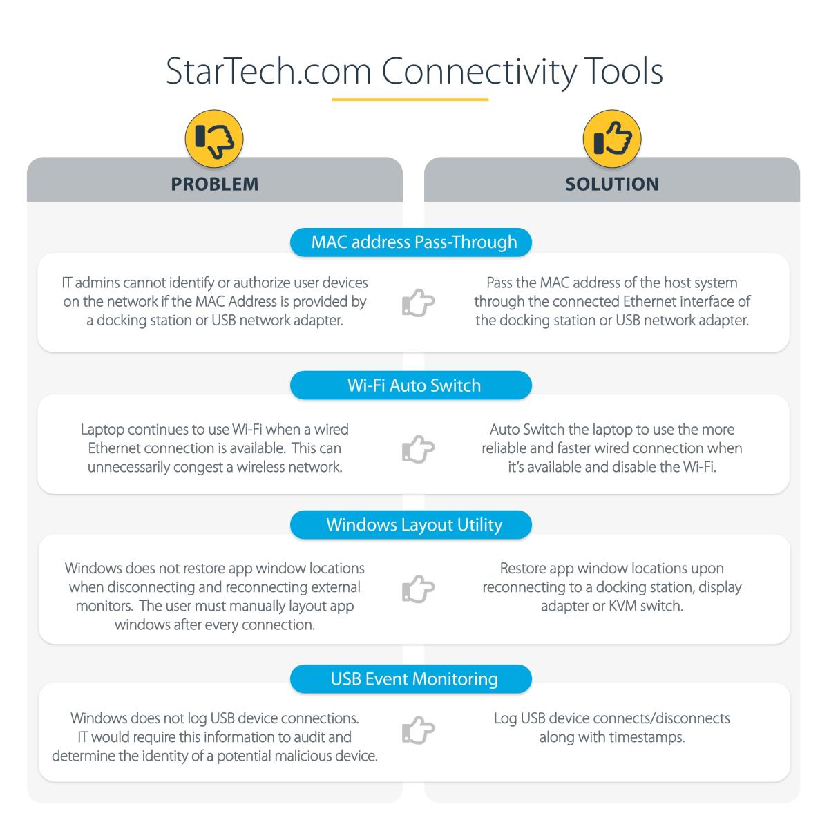STARTECH.COM Docking Station - Dual 4k Universal USB-c / USB 3.0 - 100w Pd