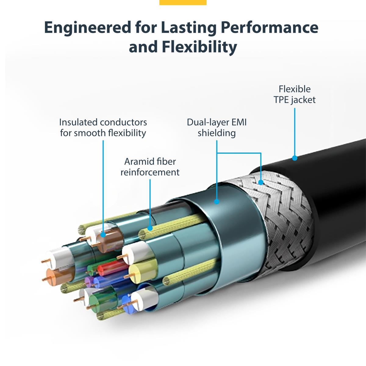 STARTECH.COM Premium High Speed Hdmi Cable With Ethernet Aramid Fiber 2m