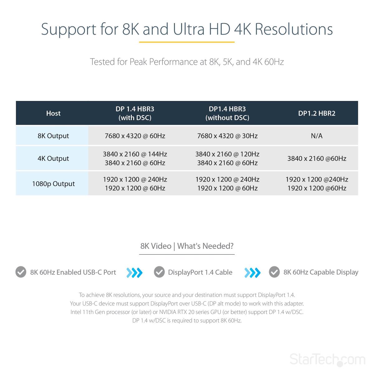 STARTECH.COM USB C To DisplayPort Adapter 8k/4k 60hz Video - 12 Cable