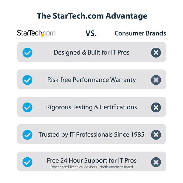 STARTECH.COM M.2 Pci-e Nvme/m.2 SATA SSD USB Enclosure