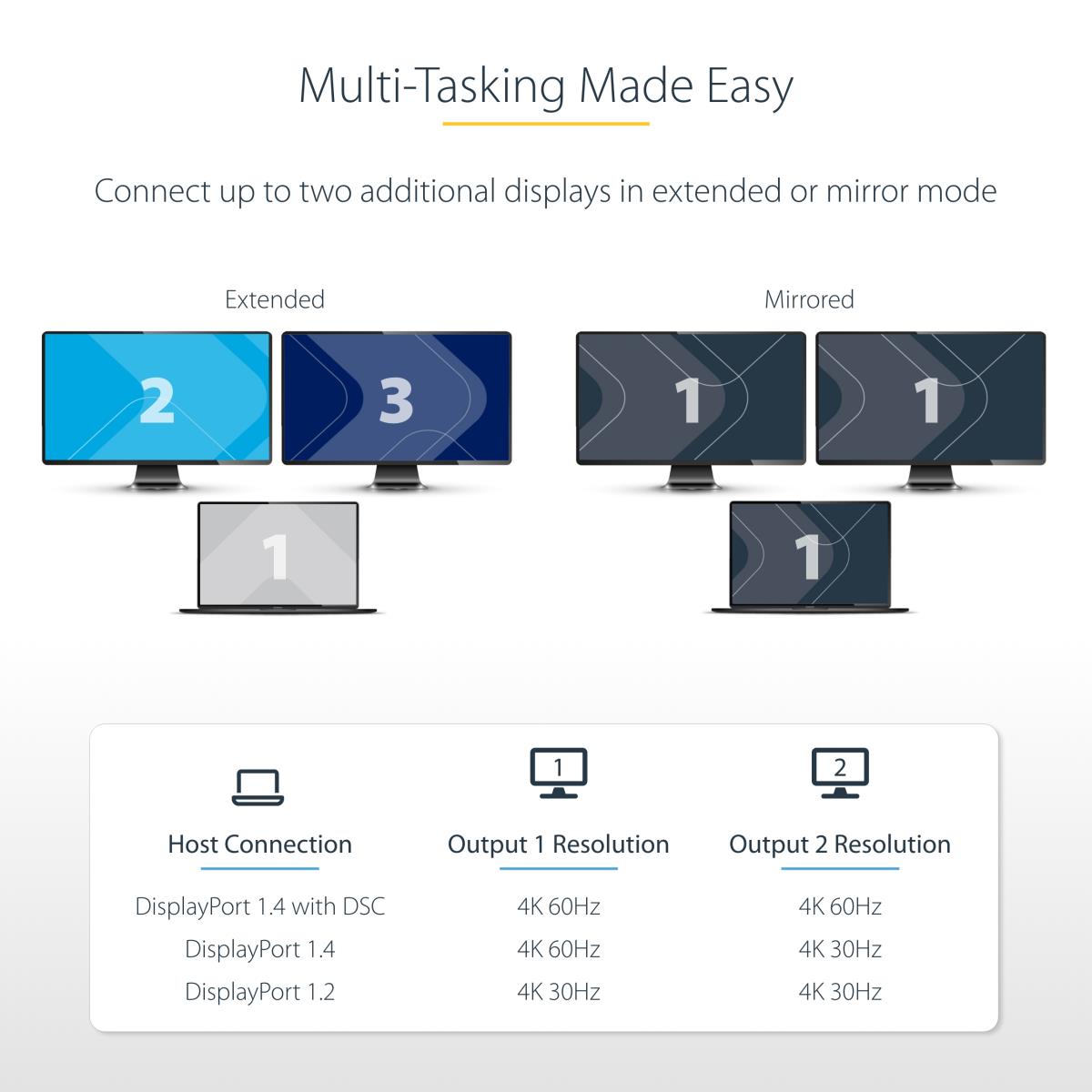 STARTECH.COM USB-c To Dual Hdmi Mst Hub