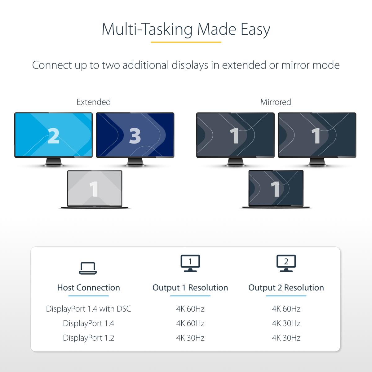 STARTECH.COM Dp To Dual Hdmi Mst Hub - Dual Hdmi 4k 60hz