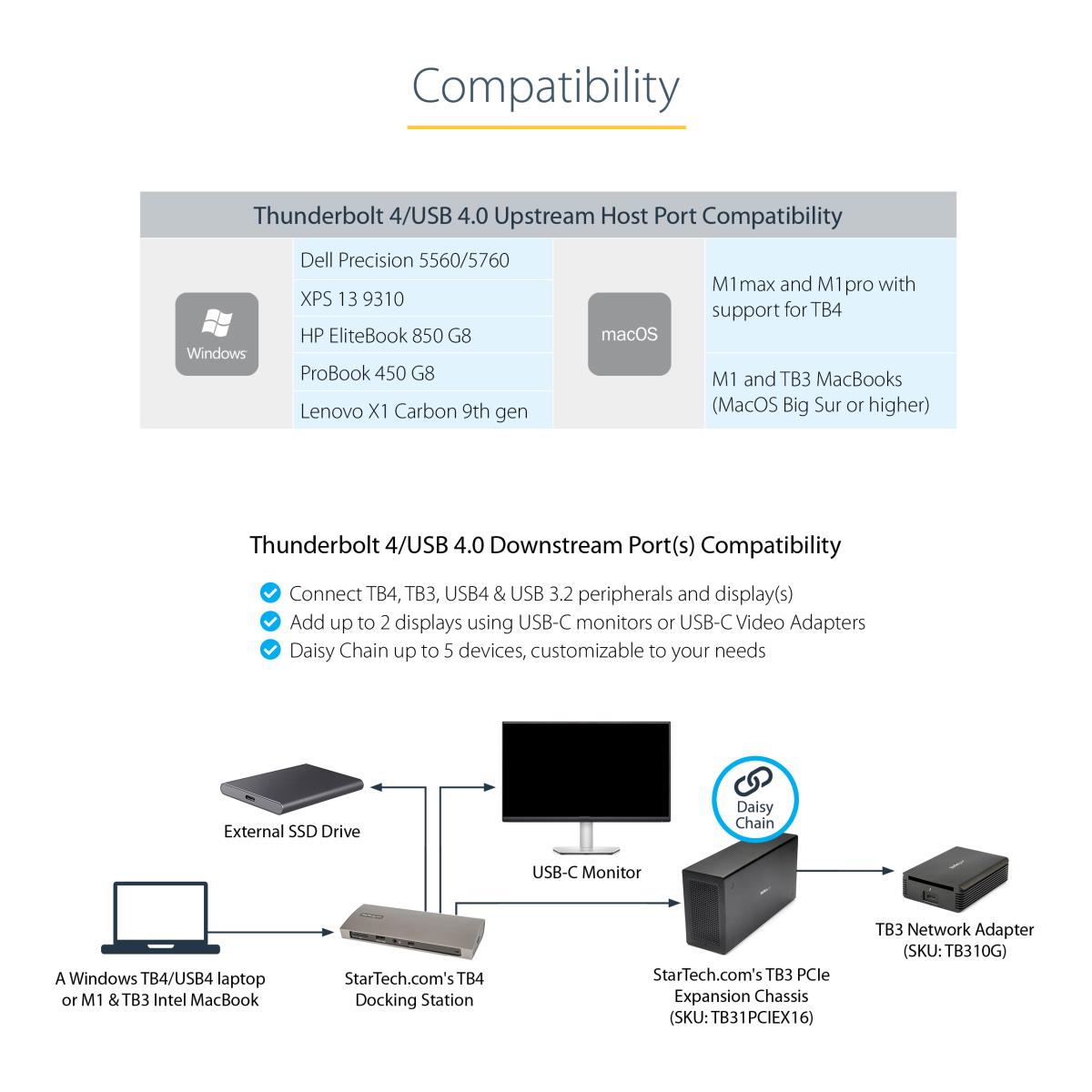 STARTECH.COM Thunderbolt 4 Dock 96w Dual 4k 60hz Or 1x8k 3xtb4 4xUSB-a