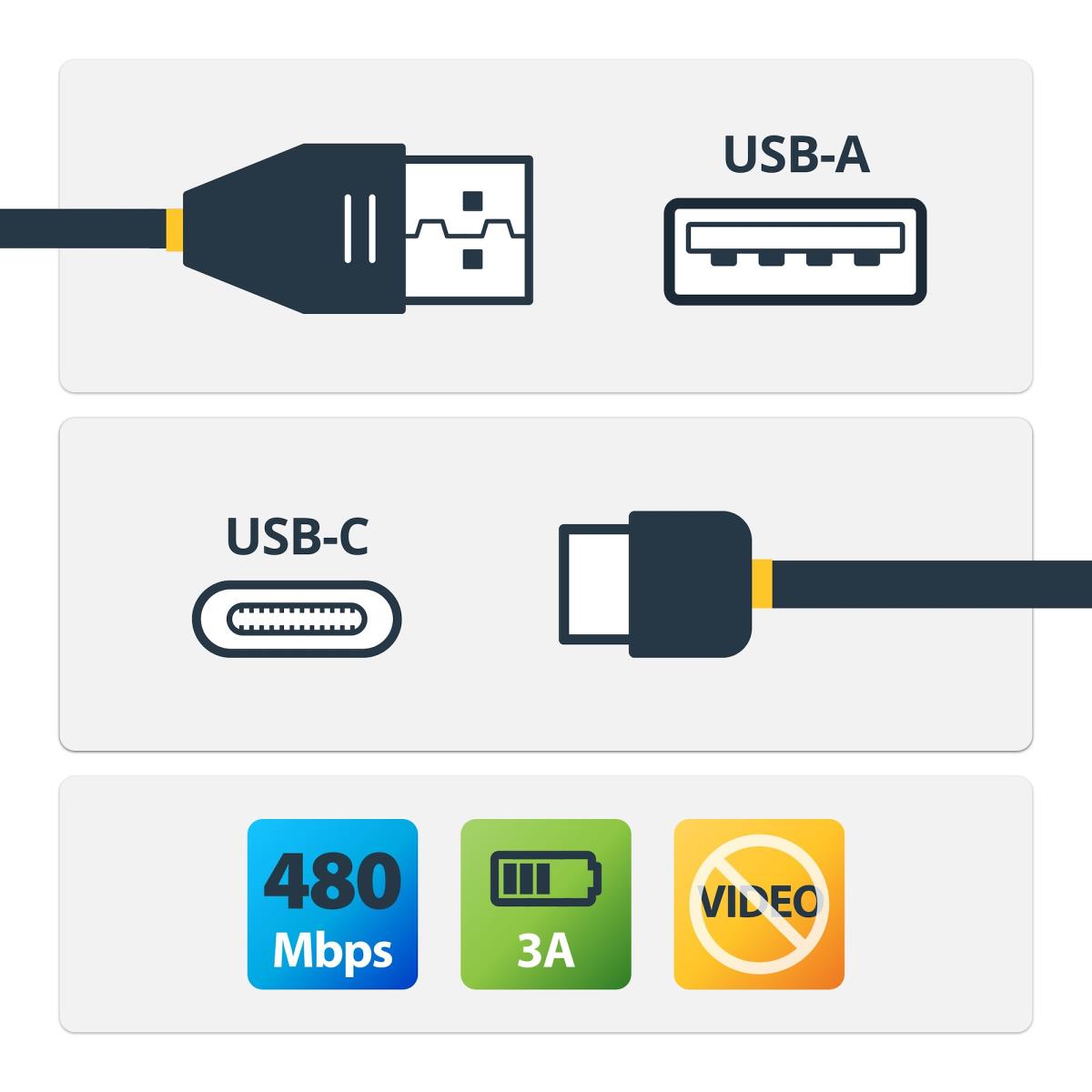 STARTECH.COM USB A To C Charging Cable Angled 15.24cm