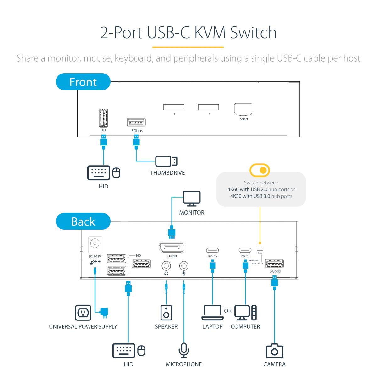 STARTECH.COM KVM Switch - 2 Port USB C Dp 4k 60hz 3.5mm And USB Audio