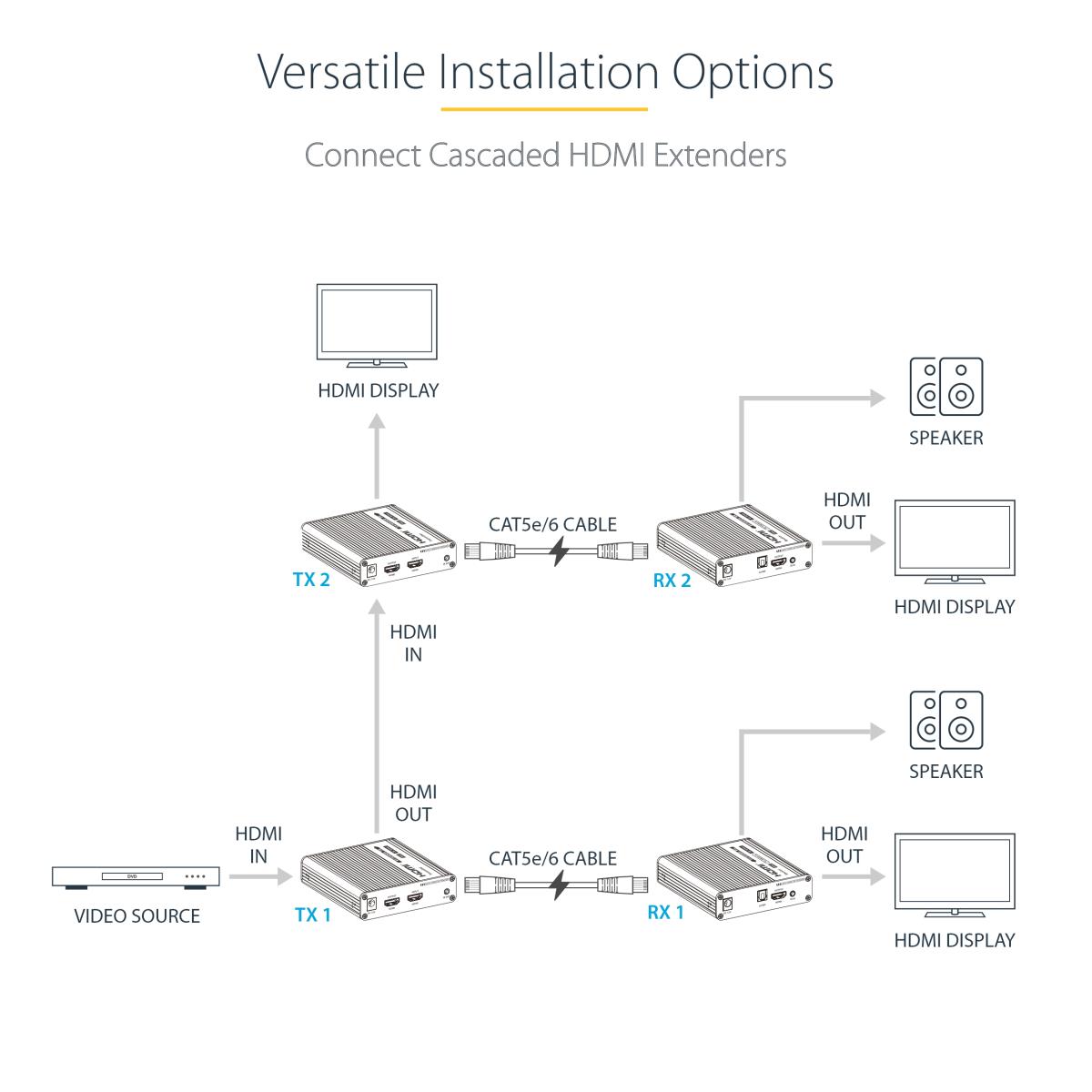 STARTECH.COM Hdmi Extender - 4k 60hz Hdmi Over CAT6 Cabling