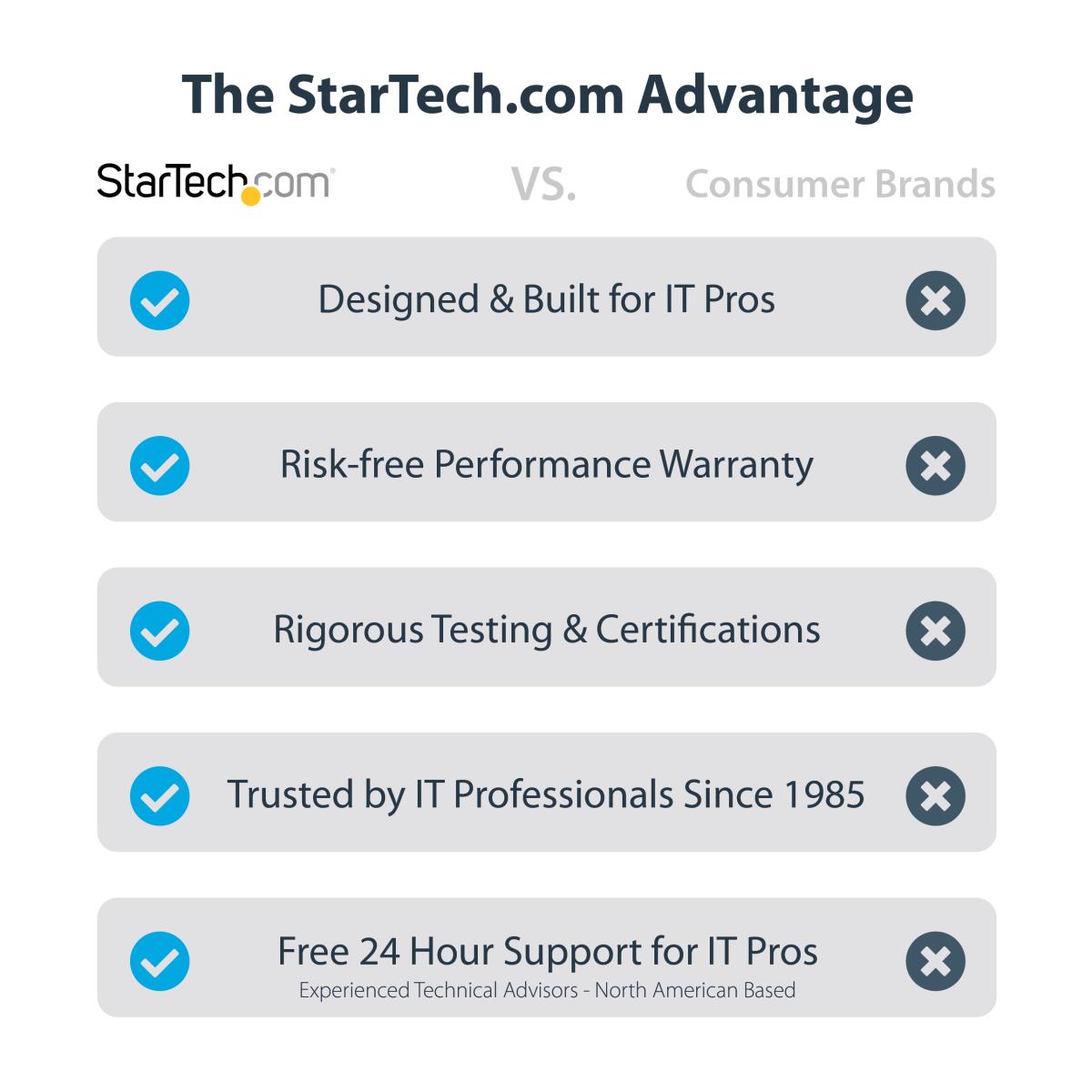 STARTECH.COM Pci-e Dual Serial Port Card - 16c1050 Uart 5v/12v Status Light