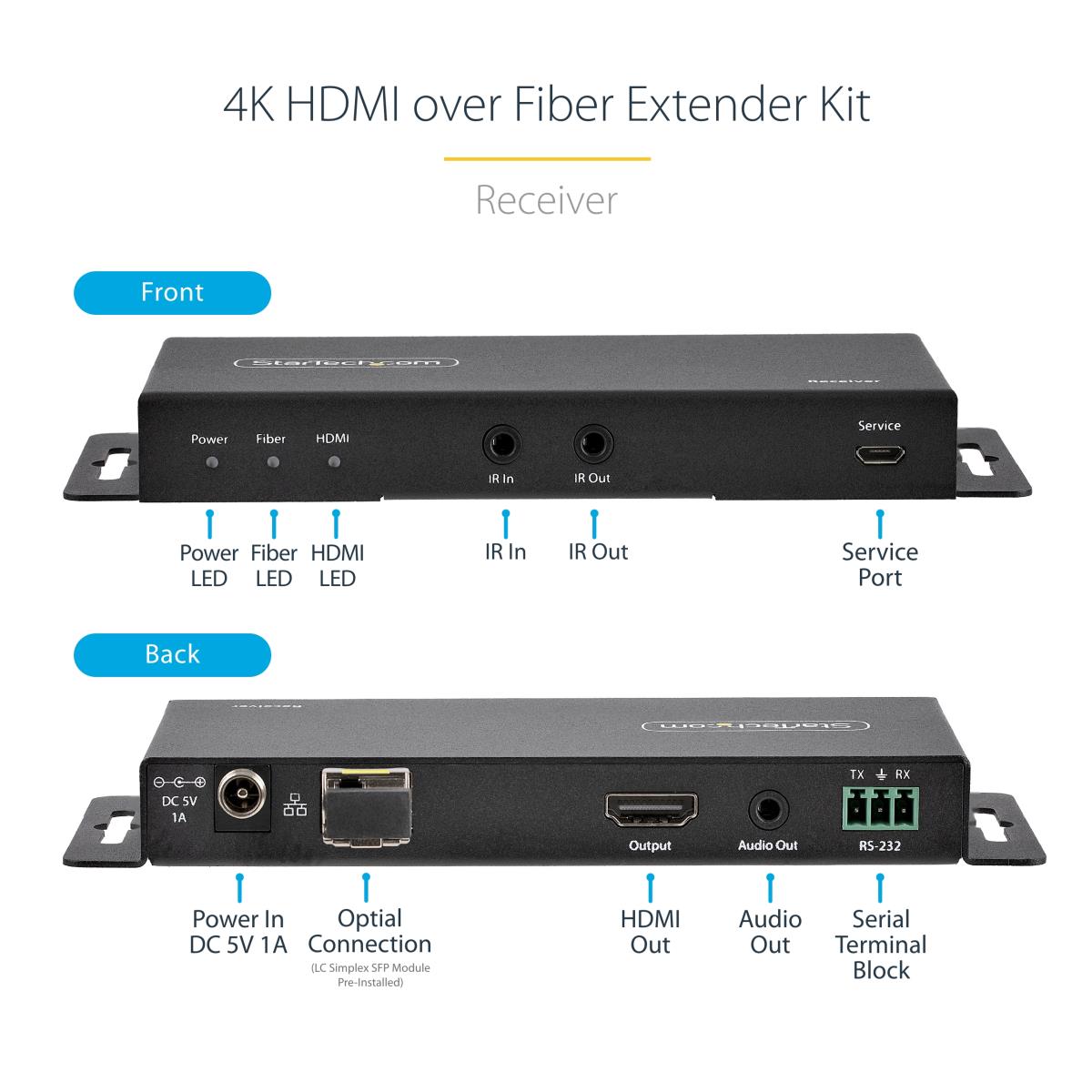STARTECH.COM Hdmi Over Fiber Extender Kit - 4k 60hz Transmitter/receiver