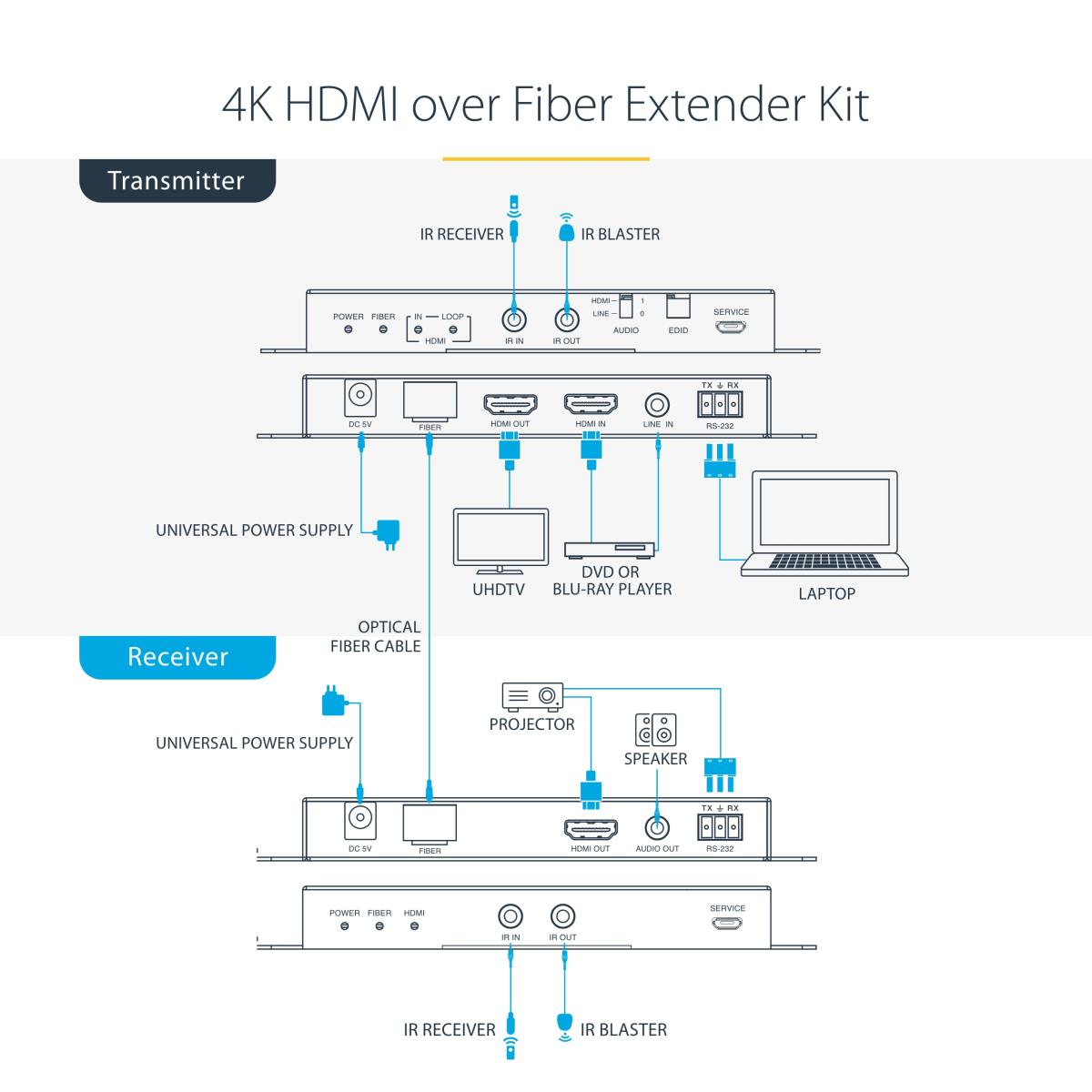 STARTECH.COM Hdmi Over Fiber Extender Kit - 4k 60hz Transmitter/receiver