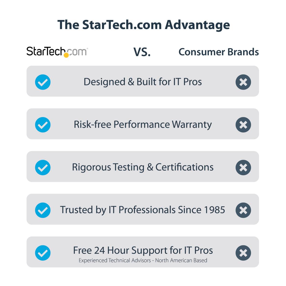 STARTECH.COM Network Card - 4-port 2.5g Pci-e Quad Nbase-t Ethernet Card