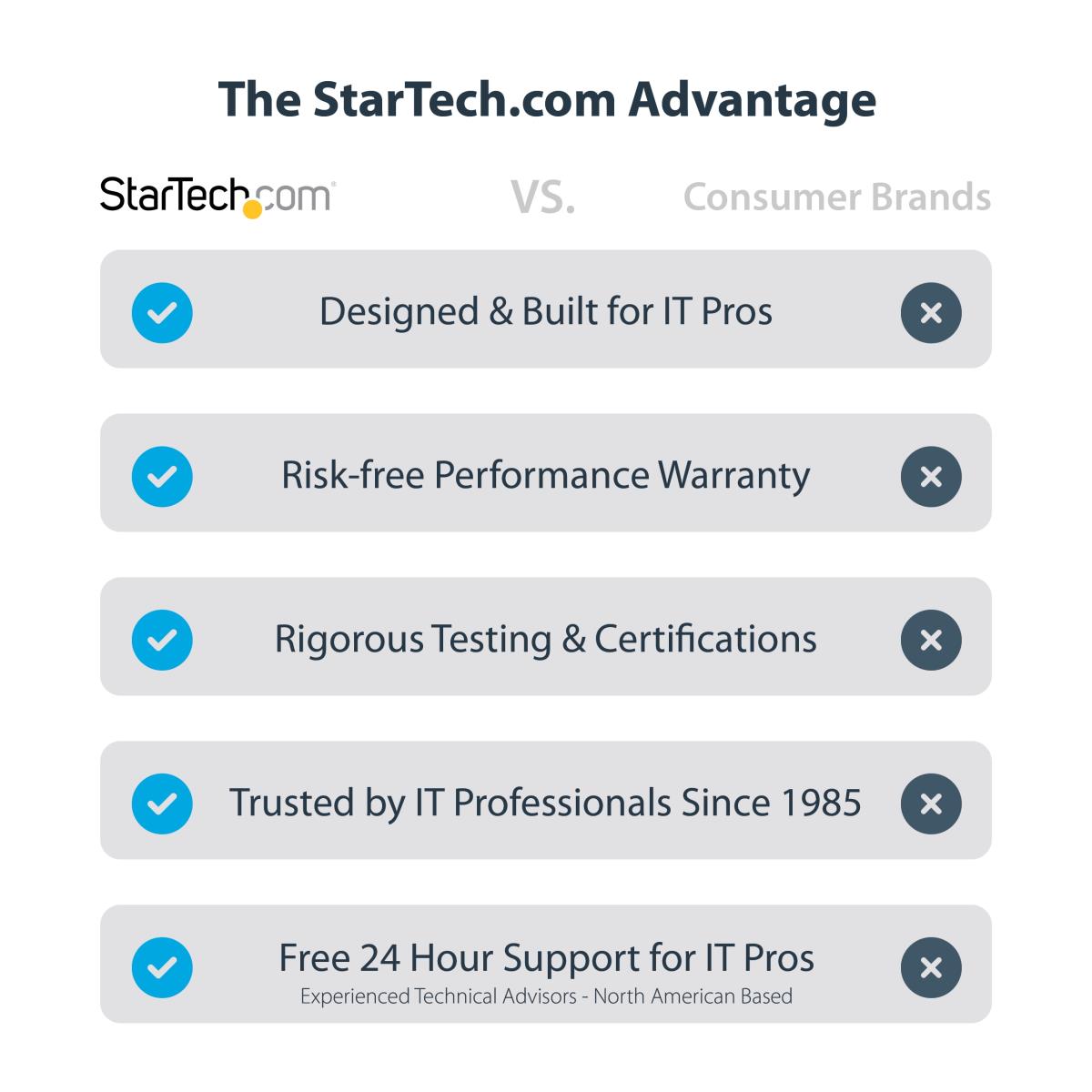 STARTECH.COM U.2 To Pci-e Adapter For 2.5in U.2 Nvme SSD - Sff-8639 - X4 Pci-e 3.0