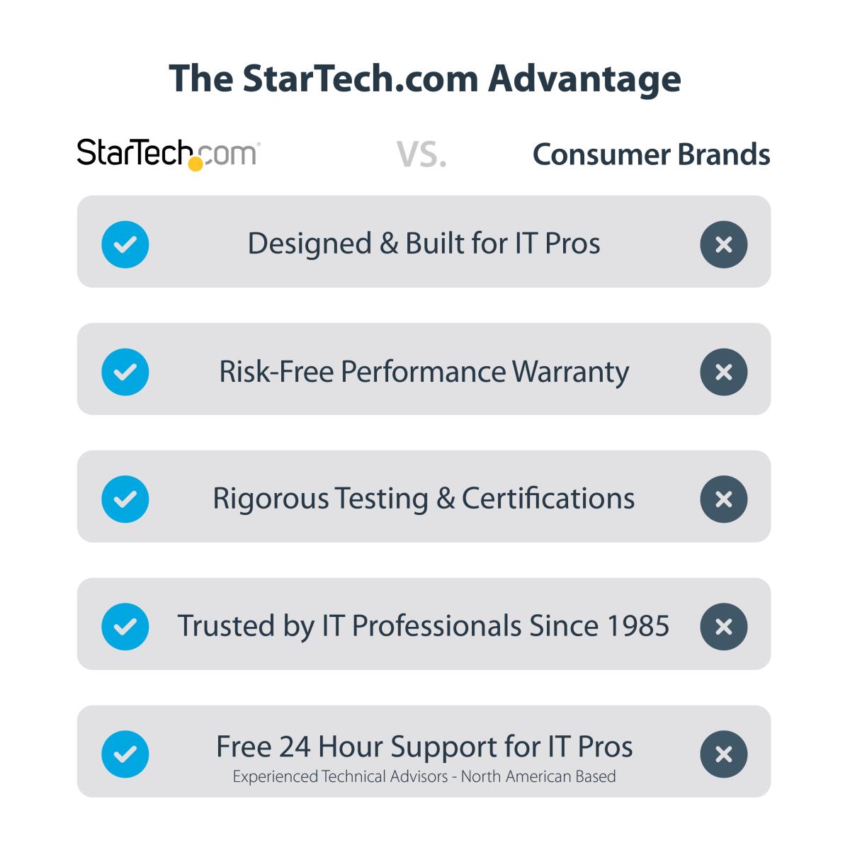 STARTECH.COM USB-c To Dual-hdmi Adapter 4k 60hz Pd