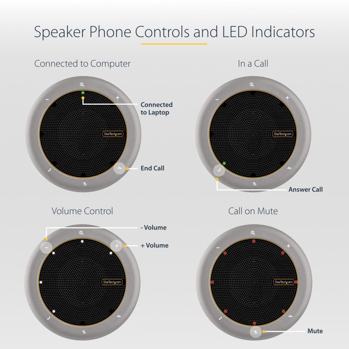 STARTECH.COM Speakerphone Docking Station - USB-c Softphone Mini Dock