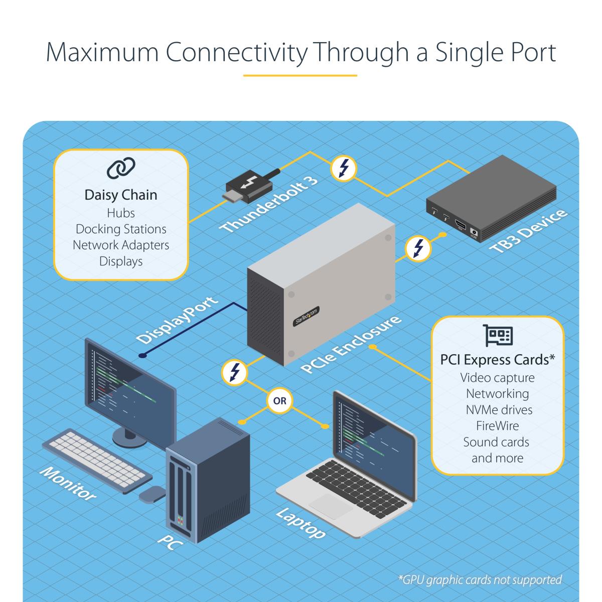 STARTECH.COM Thunderbolt 3 Pcie Chassis Dual External Pci-e Box/enclosur