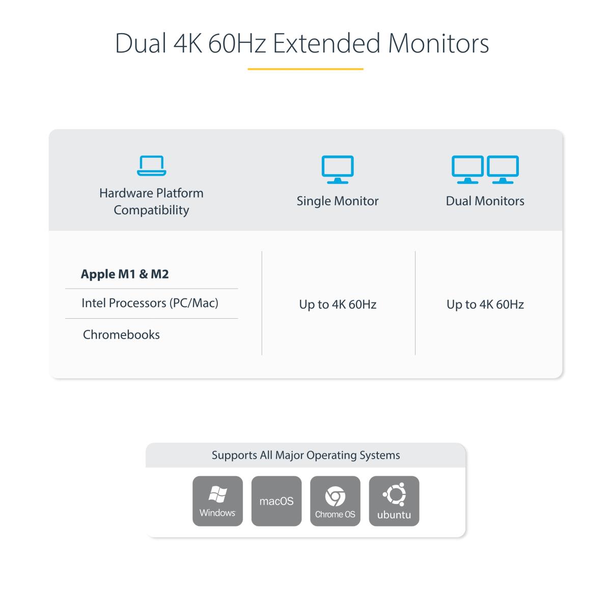 STARTECH.COM Dual-laptop USB-c KVM Docking Station - KVM Switch Dock